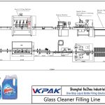 Automatic Glass Cleaner Filling Line ਆਟੋਮੈਟਿਕ ਗਲਾਸ ਕਲੀਨਰ ਫਿਲਿੰਗ ਲਾਈਨ